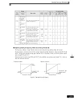 Preview for 220 page of Omron VARISPEED G7 - Instruction Manual