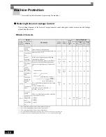 Preview for 233 page of Omron VARISPEED G7 - Instruction Manual