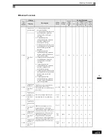 Preview for 240 page of Omron VARISPEED G7 - Instruction Manual