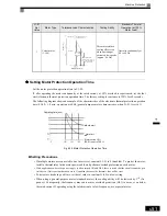 Preview for 246 page of Omron VARISPEED G7 - Instruction Manual