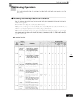 Preview for 250 page of Omron VARISPEED G7 - Instruction Manual