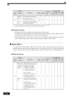 Preview for 251 page of Omron VARISPEED G7 - Instruction Manual