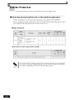 Preview for 259 page of Omron VARISPEED G7 - Instruction Manual