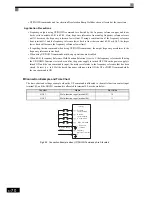 Preview for 265 page of Omron VARISPEED G7 - Instruction Manual