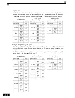 Preview for 281 page of Omron VARISPEED G7 - Instruction Manual