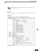 Preview for 282 page of Omron VARISPEED G7 - Instruction Manual