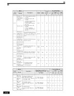 Preview for 291 page of Omron VARISPEED G7 - Instruction Manual