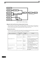 Preview for 313 page of Omron VARISPEED G7 - Instruction Manual