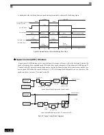 Preview for 317 page of Omron VARISPEED G7 - Instruction Manual