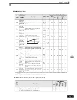 Preview for 318 page of Omron VARISPEED G7 - Instruction Manual