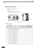 Preview for 341 page of Omron VARISPEED G7 - Instruction Manual