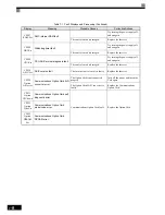 Preview for 357 page of Omron VARISPEED G7 - Instruction Manual