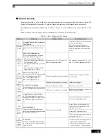 Preview for 358 page of Omron VARISPEED G7 - Instruction Manual