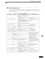 Preview for 364 page of Omron VARISPEED G7 - Instruction Manual