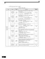 Preview for 387 page of Omron VARISPEED G7 - Instruction Manual