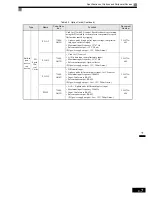 Preview for 388 page of Omron VARISPEED G7 - Instruction Manual