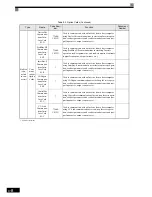 Preview for 389 page of Omron VARISPEED G7 - Instruction Manual