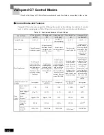 Preview for 391 page of Omron VARISPEED G7 - Instruction Manual