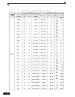 Preview for 403 page of Omron VARISPEED G7 - Instruction Manual