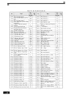 Preview for 409 page of Omron VARISPEED G7 - Instruction Manual