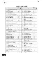 Preview for 411 page of Omron VARISPEED G7 - Instruction Manual