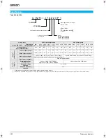 Предварительный просмотр 2 страницы Omron VARISPEED J7 - System Configuration Manual