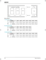 Предварительный просмотр 10 страницы Omron VARISPEED J7 - System Configuration Manual