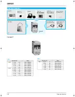 Предварительный просмотр 12 страницы Omron VARISPEED J7 - System Configuration Manual