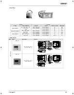 Предварительный просмотр 13 страницы Omron VARISPEED J7 - System Configuration Manual