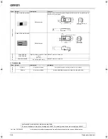 Предварительный просмотр 14 страницы Omron VARISPEED J7 - System Configuration Manual