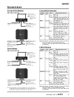 Предварительный просмотр 9 страницы Omron WE70 User Manual