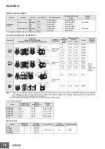 Preview for 20 page of Omron WL-N Manual