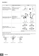 Preview for 32 page of Omron WL-N Manual