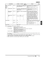 Preview for 5 page of Omron WL - Datasheet