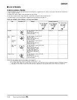 Preview for 6 page of Omron WL - Datasheet