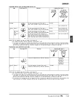 Предварительный просмотр 7 страницы Omron WL - Datasheet