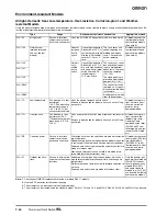 Предварительный просмотр 10 страницы Omron WL - Datasheet