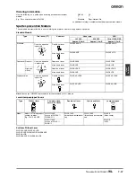 Предварительный просмотр 11 страницы Omron WL - Datasheet