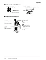 Preview for 20 page of Omron WL - Datasheet