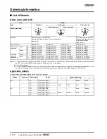 Preview for 2 page of Omron WLM - Datasheet