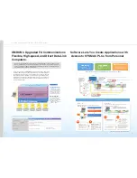 Preview for 2 page of Omron WS02-CPLC1 Brochure