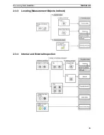 Preview for 19 page of Omron Xpectia-FZ3 Series Quick Manual