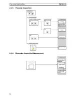 Preview for 20 page of Omron Xpectia-FZ3 Series Quick Manual