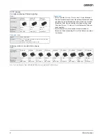 Предварительный просмотр 2 страницы Omron XPECTIA FZD Datasheet