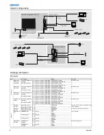 Предварительный просмотр 8 страницы Omron XPECTIA - Brochure