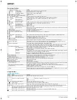 Preview for 4 page of Omron XTRADRIVE - Datasheet