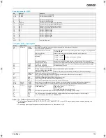 Предварительный просмотр 5 страницы Omron XTRADRIVE - Datasheet