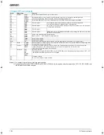 Preview for 6 page of Omron XTRADRIVE - Datasheet