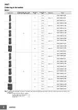 Preview for 2 page of Omron XW6T Series Manual