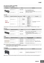 Preview for 3 page of Omron XW6T Series Manual